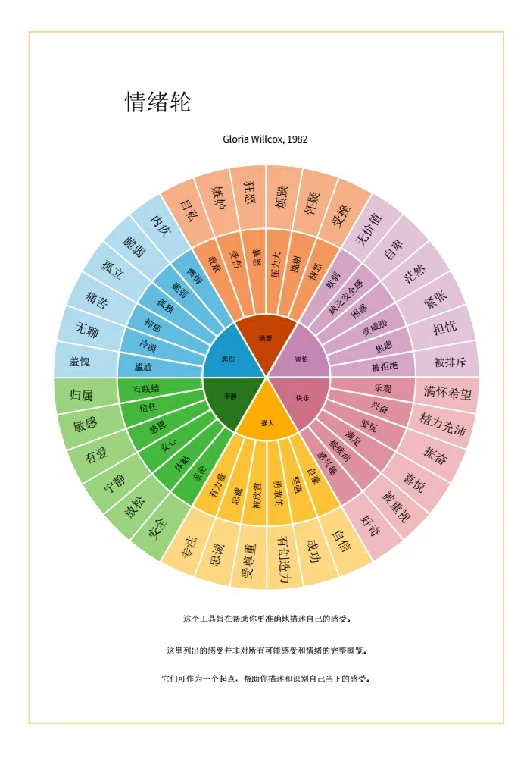 情绪轮使用工具(打印版)